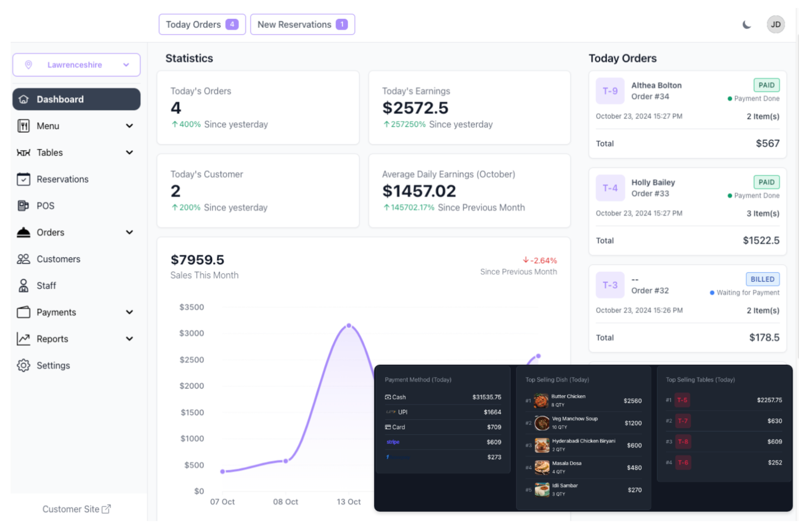 Dine Pro dashboard screen